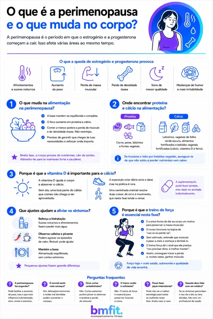 infográfico dieta para perimenopausa, o que é e como diminuir os sintomas acompanhamento online BMFIT