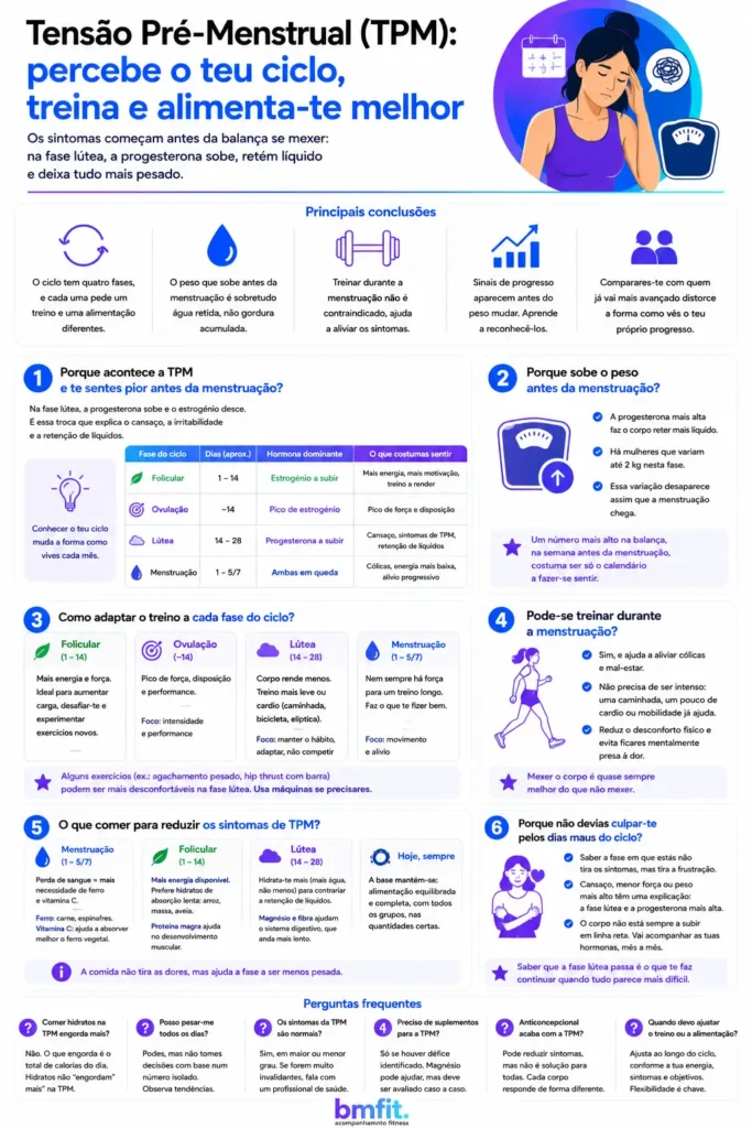 infografico tensao-pre-menstrual emagrecimento BMFIT acompanhamento online