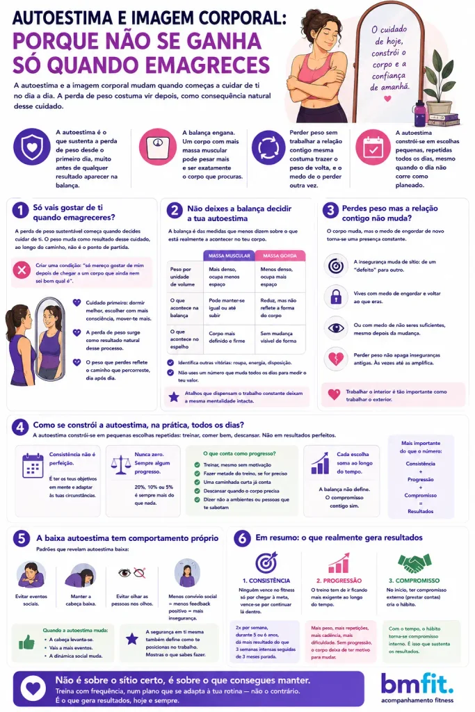 infográfico autoestima e imagem corporal acompanhamento online BMFIT
