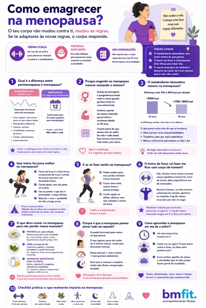 infográfico como emagrecer na menopausa acompanhamento online BMFIT nutricionista especialista na menopausa Beatriz Jorge 5266N