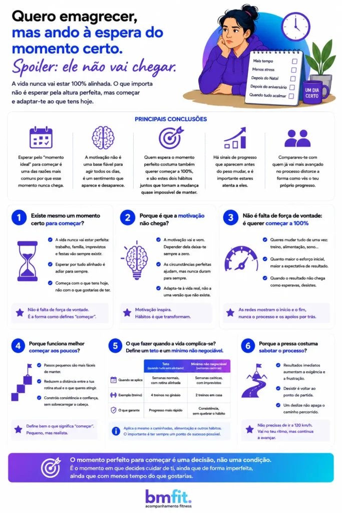 quero emagrecer mais ainda não é o momento infografico BMFIT