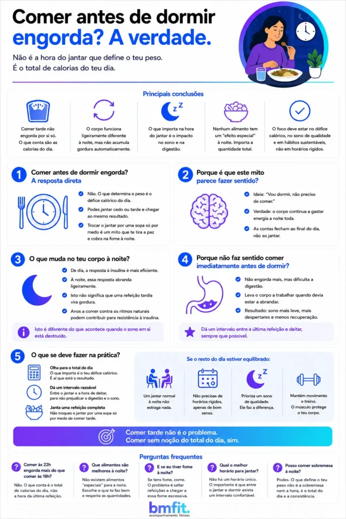 comer antes de dormir engorda infográfico da equipa de acompanhamento online BMFIT