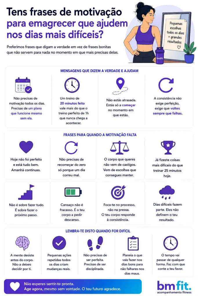 infográfico mensagens frases de motivação para emagrecer BMFIT