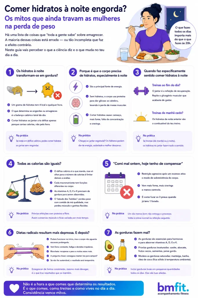infográfico comer hidratos a noite engorda