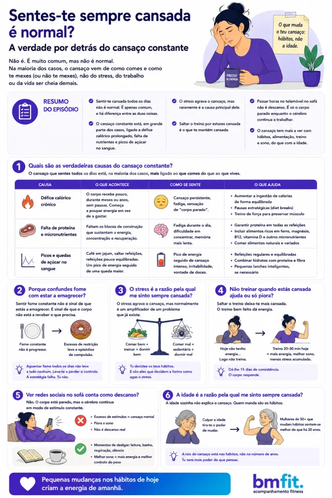 infográfico BMFIT com a resposta à pergunta 